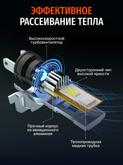 Комплект светодиодных ламп SVS HB3 серии Compact Light (3570CSP/3000Lm/6000K/12V/30W,кулер)