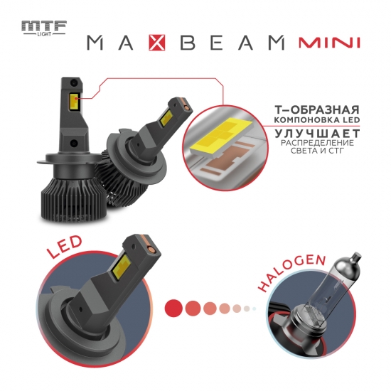 Светодиодные лампы MTF Light серия MaxBeam Mini HB3(9005), 12V, 45W, 4500lm, 6000K, кулер, комплект