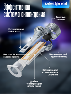 Комплект светодиодных ламп SVS H7/H18 серии ActiveLight mini (3570CSP/4500Lm/6000K/12-24V/50W,кулер)